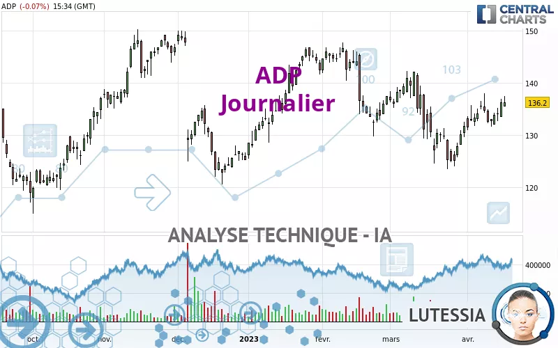 ADP - Journalier