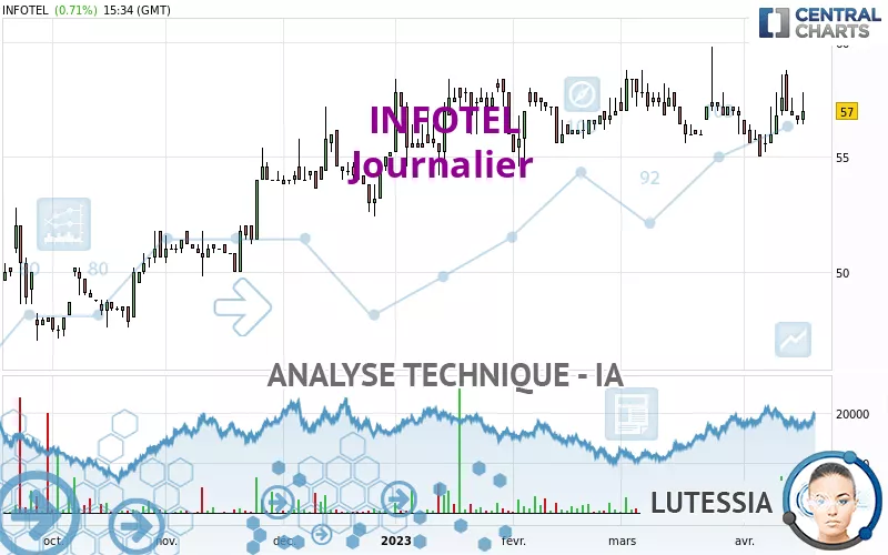 INFOTEL - Täglich