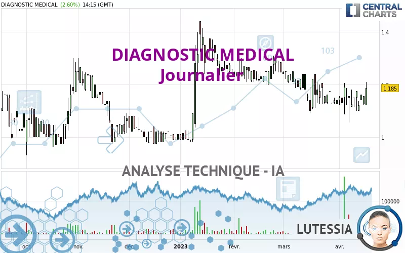 DIAGNOSTIC MEDICAL - Journalier