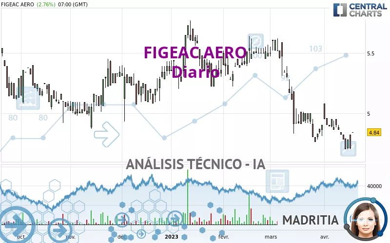 FIGEAC AERO - Täglich