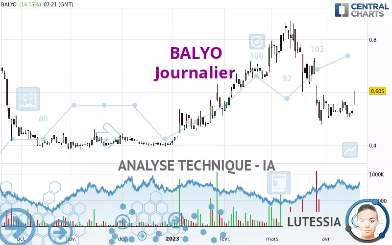 BALYO - Diario