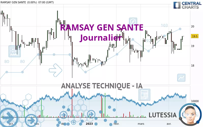 RAMSAY GEN SANTE - Journalier