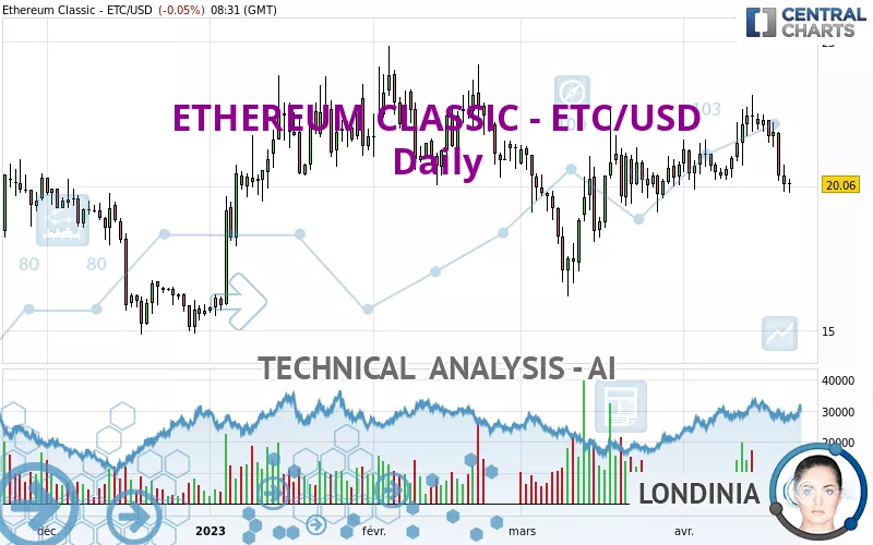 ETHEREUM CLASSIC - ETC/USD - Daily