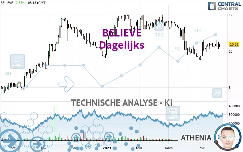 BELIEVE - Dagelijks