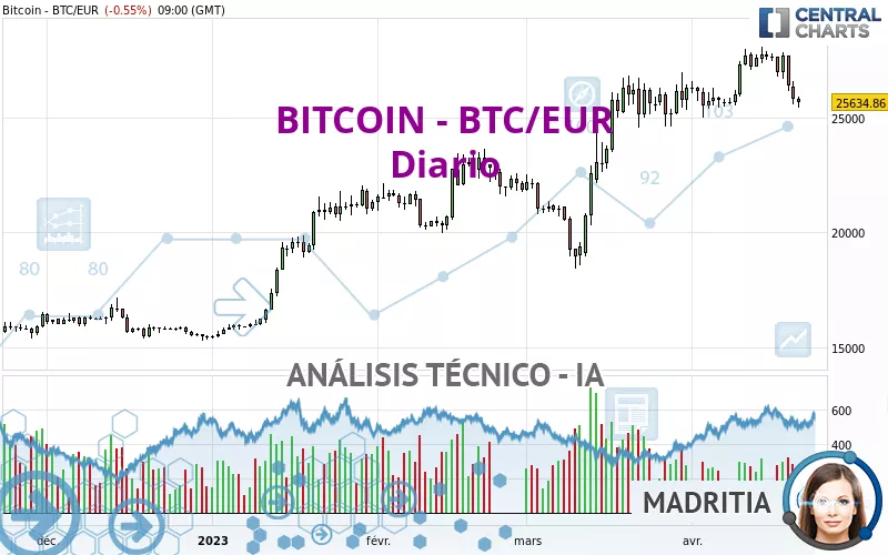 BITCOIN - BTC/EUR - Diario