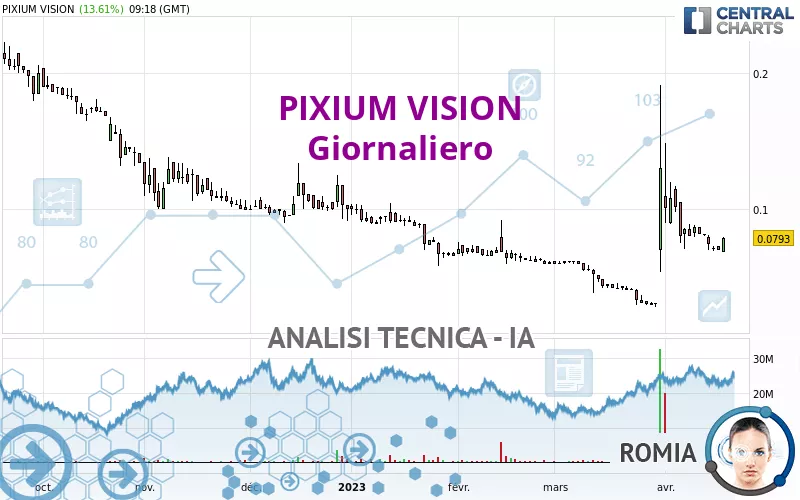 PIXIUM VISION - Giornaliero