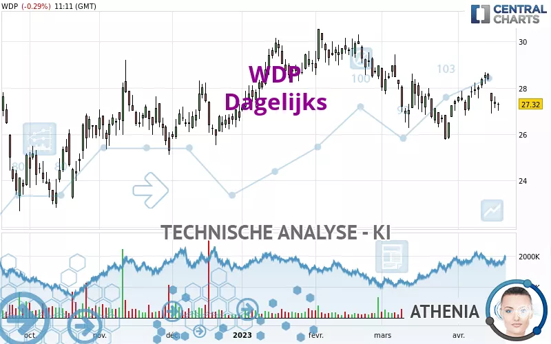 WDP - Dagelijks