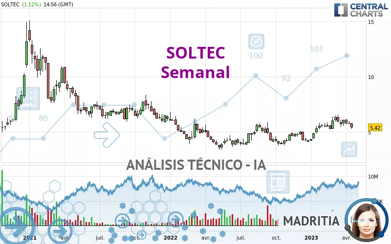 SOLTEC - Semanal