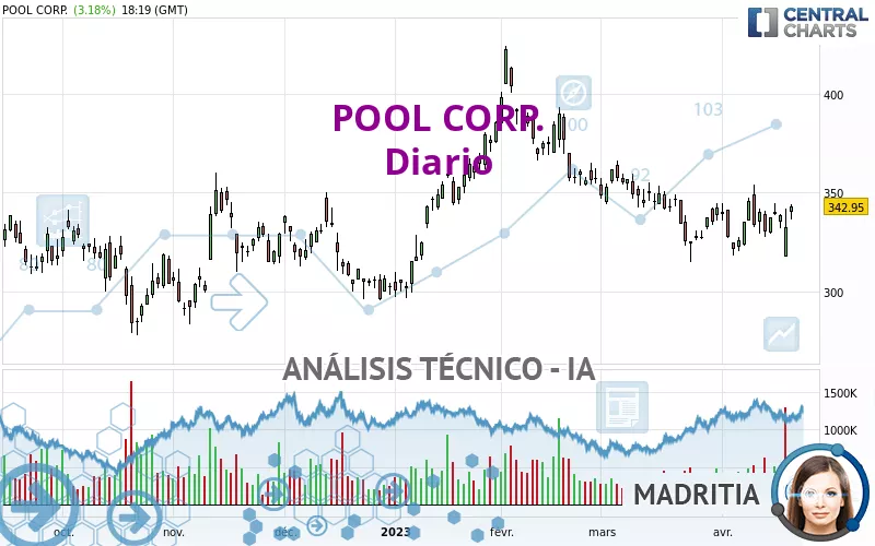 POOL CORP. - Diario