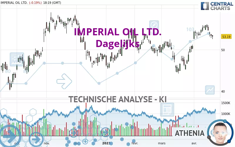 IMPERIAL OIL LTD. - Dagelijks