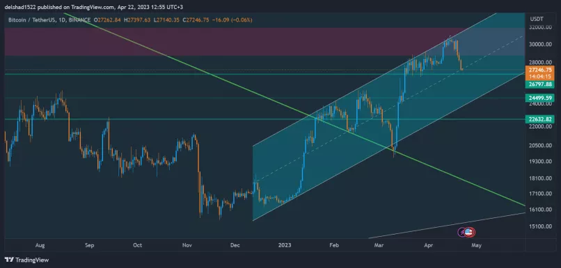 BITCOIN - BTC/USDT - Diario