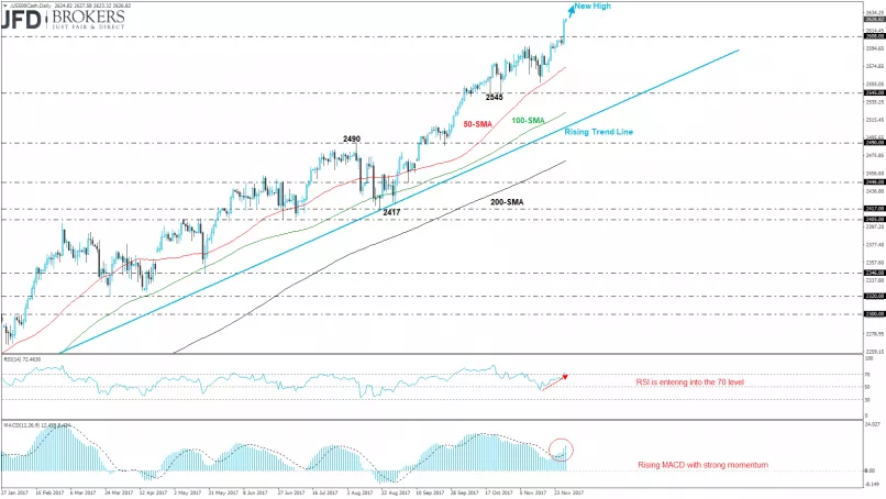 S&amp;P500 INDEX - Giornaliero