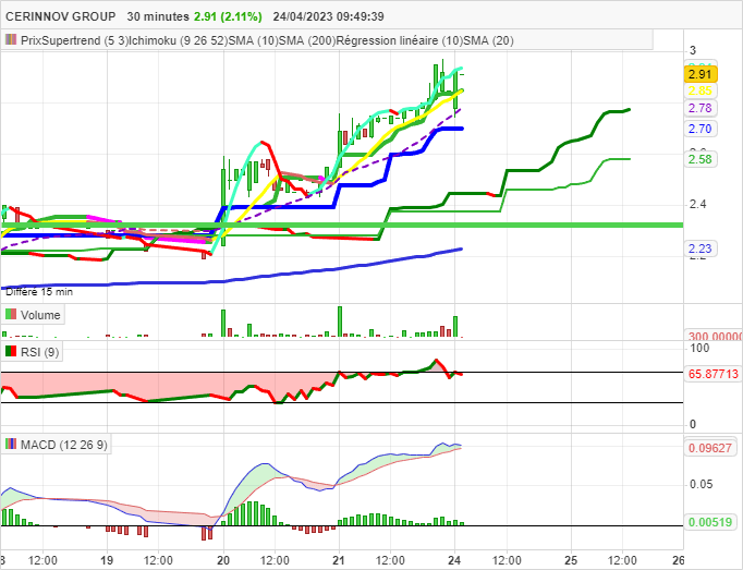 CERINNOV GROUP - 30 min.