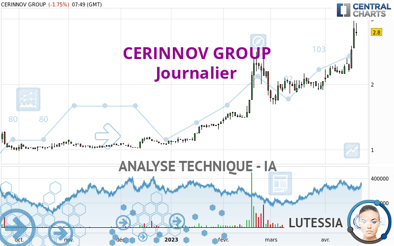 CERINNOV GROUP - Giornaliero