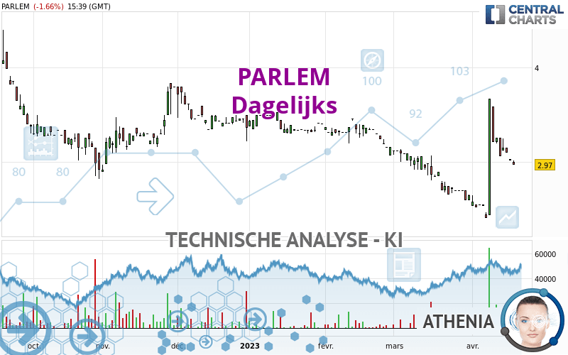 PARLEM - Dagelijks