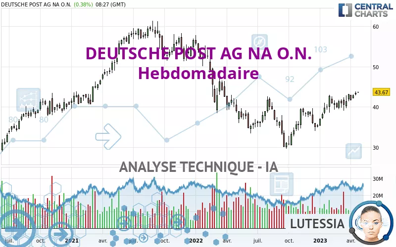 DEUTSCHE POST AG NA O.N. - Hebdomadaire