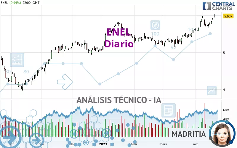 ENEL - Diario