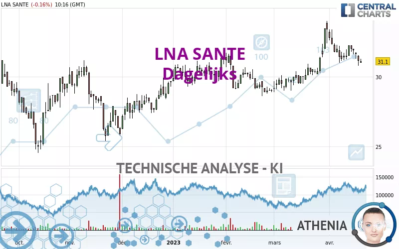 LNA SANTE - Dagelijks