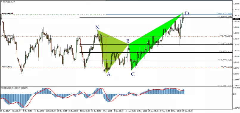 GBP/USD - 4 Std.