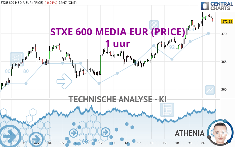 STXE 600 MEDIA EUR (PRICE) - 1 uur