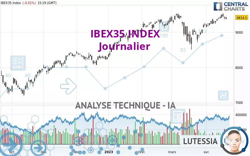 IBEX35 INDEX - Journalier