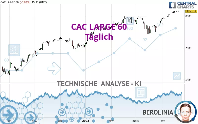 CAC LARGE 60 - Täglich