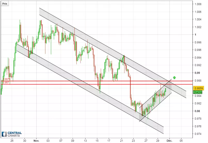 USD/CHF - 4 uur