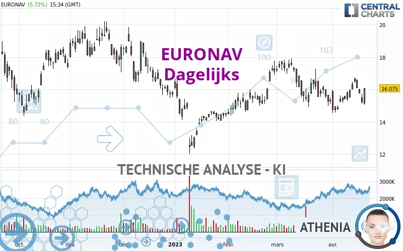 CMB.TECH - Dagelijks