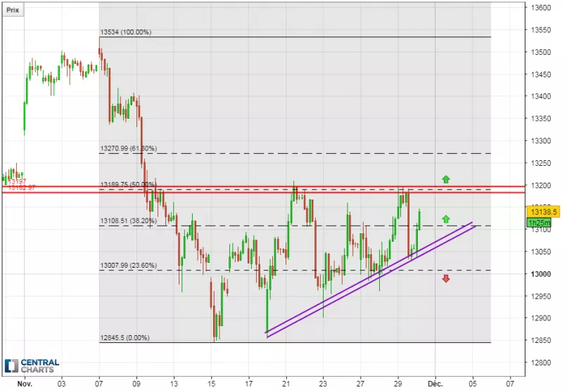 DAX40 PERF INDEX - 2 Std.