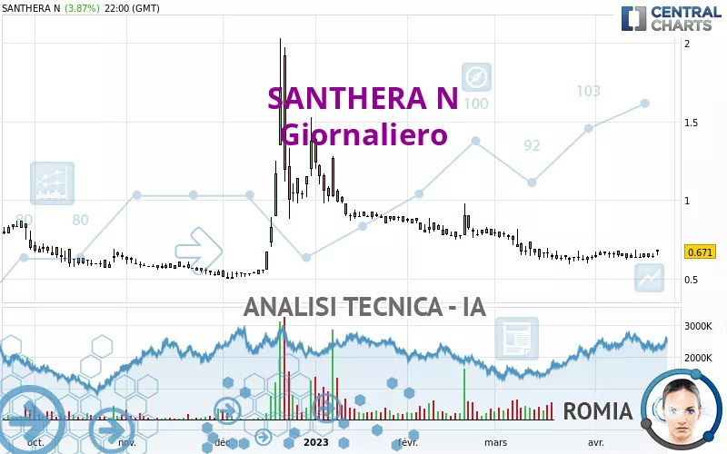 SANTHERA N - Giornaliero