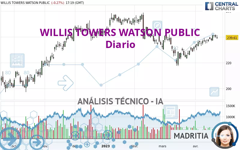 WILLIS TOWERS WATSON PUBLIC - Diario