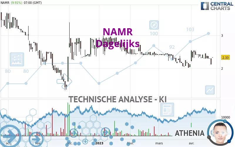 NAMR - Dagelijks