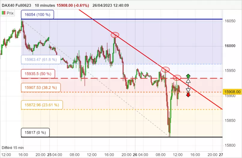 DAX40 FULL0325 - 10 min.