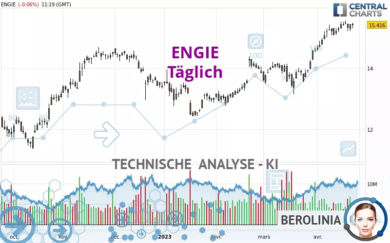 ENGIE - Täglich