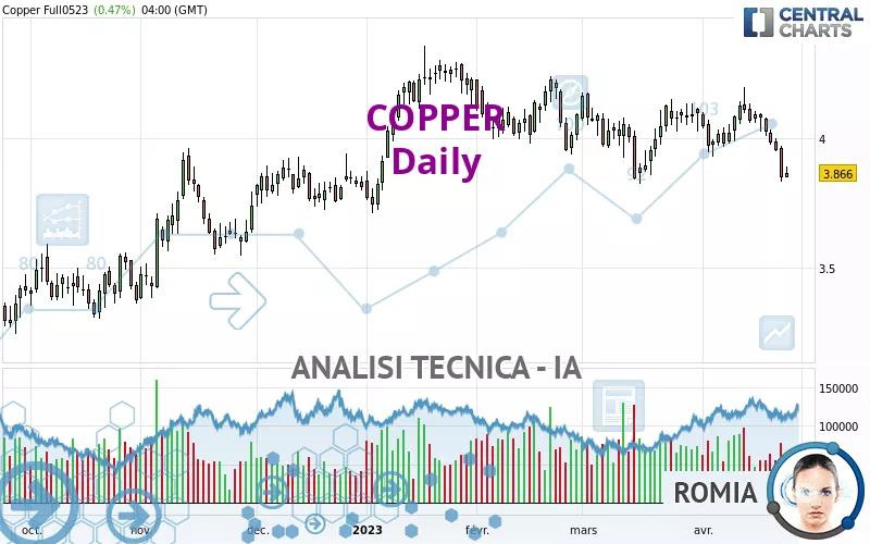 COPPER - Diario