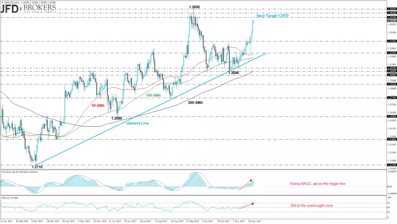 GBP/USD - Daily