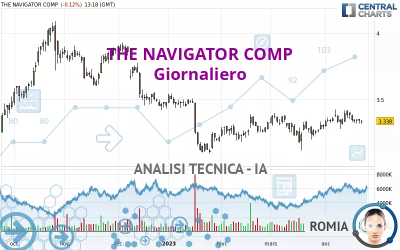 THE NAVIGATOR COMP - Diario