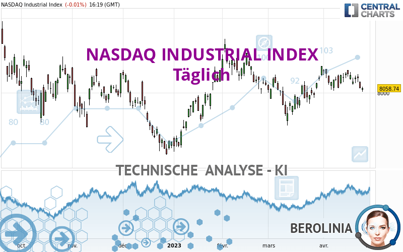 NASDAQ INDUSTRIAL INDEX - Diario