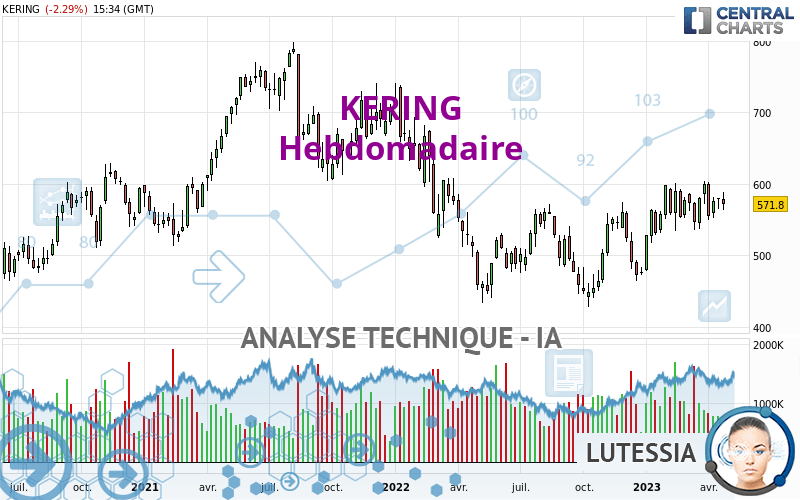 KERING - Semanal