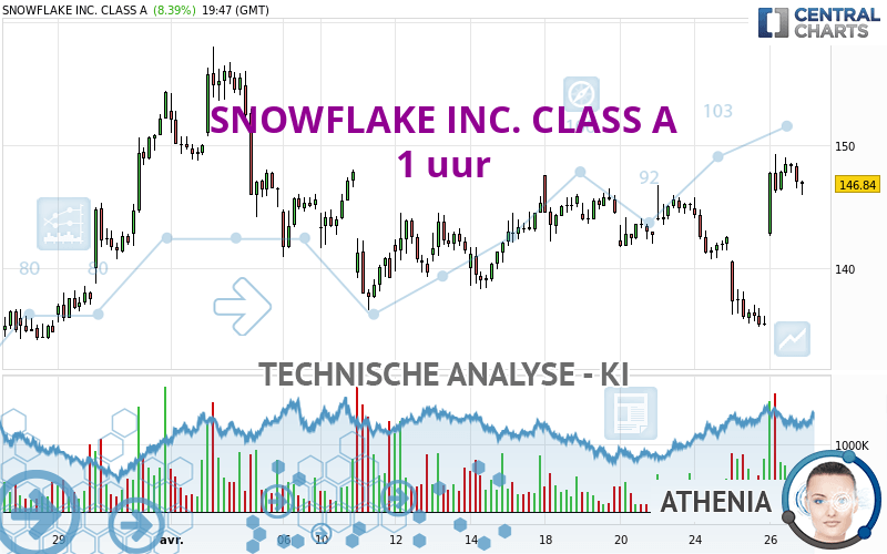 SNOWFLAKE INC. CLASS A - 1 uur