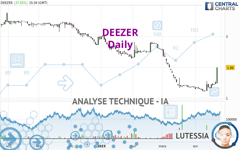 DEEZER - Täglich