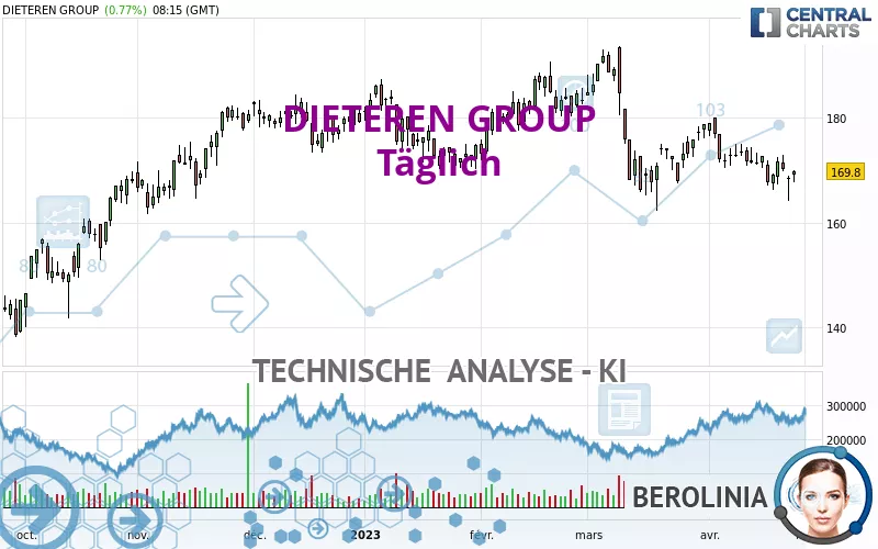 DIETEREN GROUP - Täglich