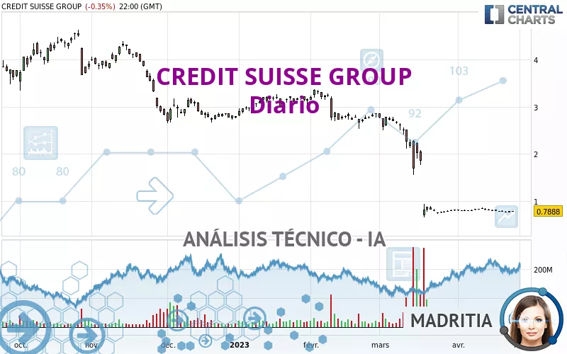 CREDIT SUISSE GROUP - Diario