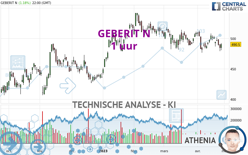 GEBERIT N - 1 uur