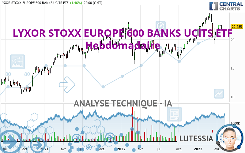 AMUNDI STOXX EUR 600 BANKS UCITS ETF A - Hebdomadaire