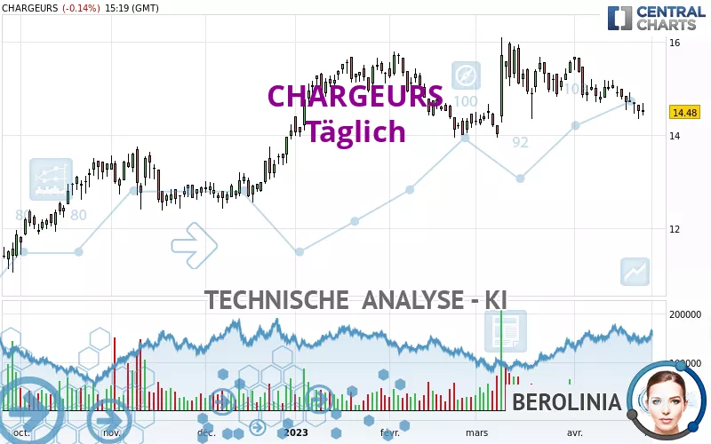 CHARGEURS - Täglich