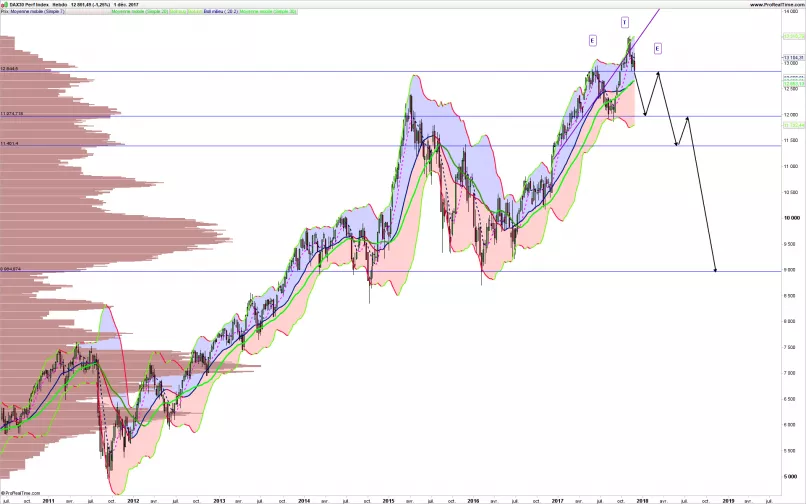 DAX40 PERF INDEX - Wekelijks