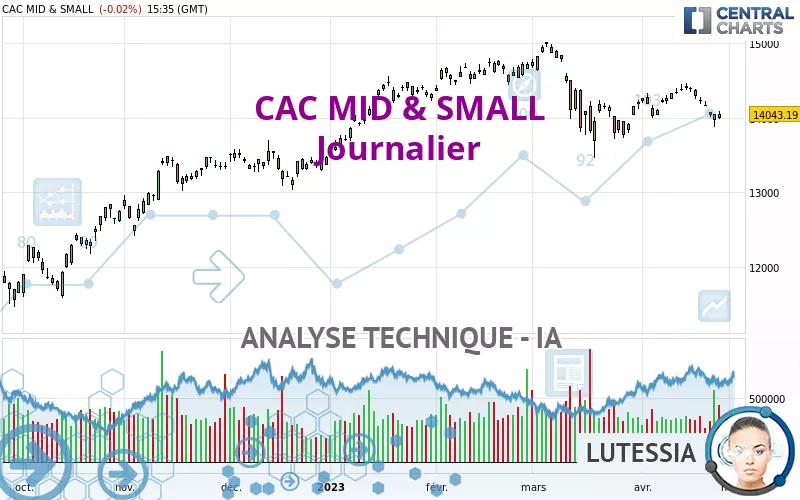 CAC MID &amp; SMALL - Journalier