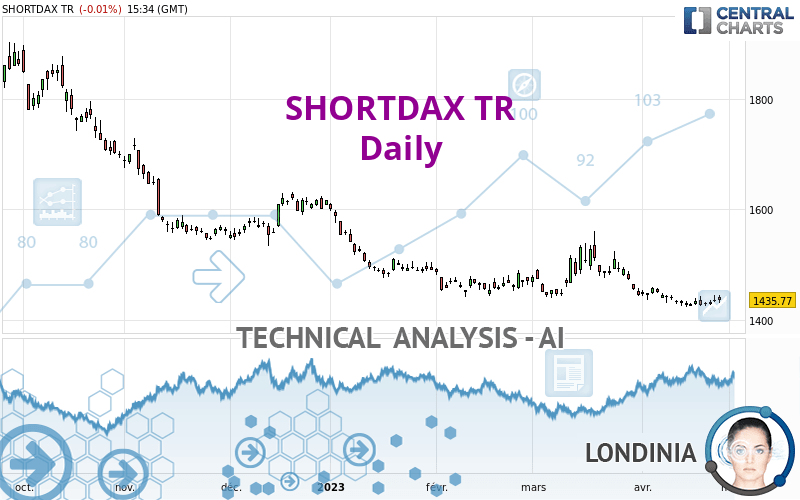 SHORTDAX TR - Daily