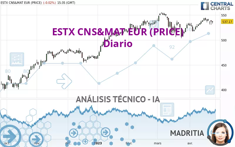 ESTX CNS&amp;MAT EUR (PRICE) - Diario